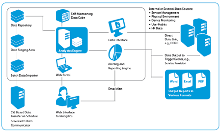 print assessment tool, Xerox, Midwest Data