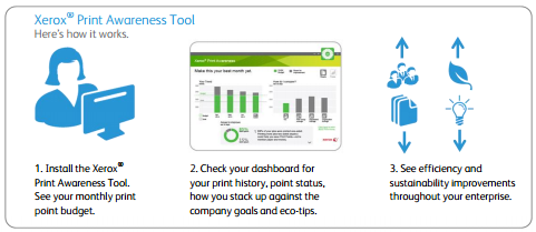 Print awareness tool, MPS, Managed Print Services, Xerox, Midwest Data